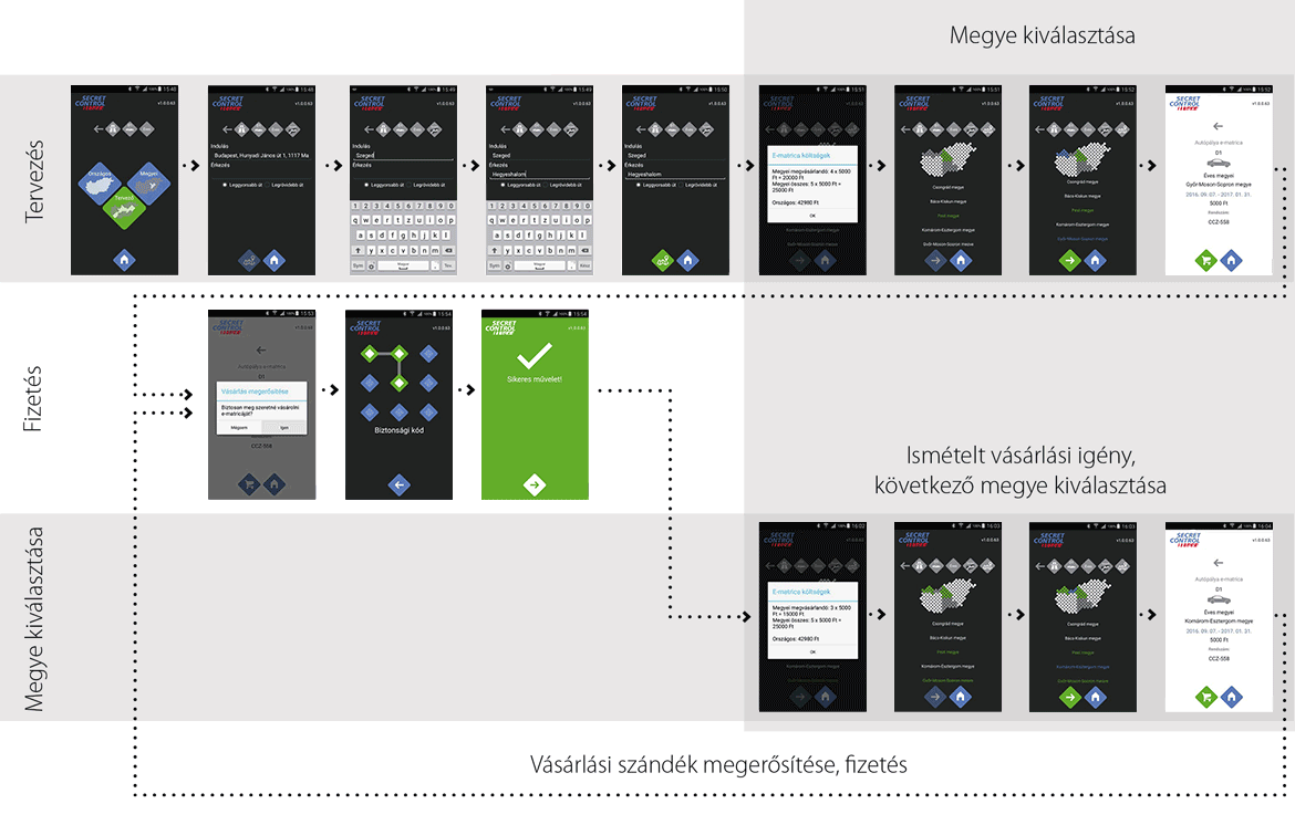 Skyguard_app_folyamat_hu_ematrica_tervezo