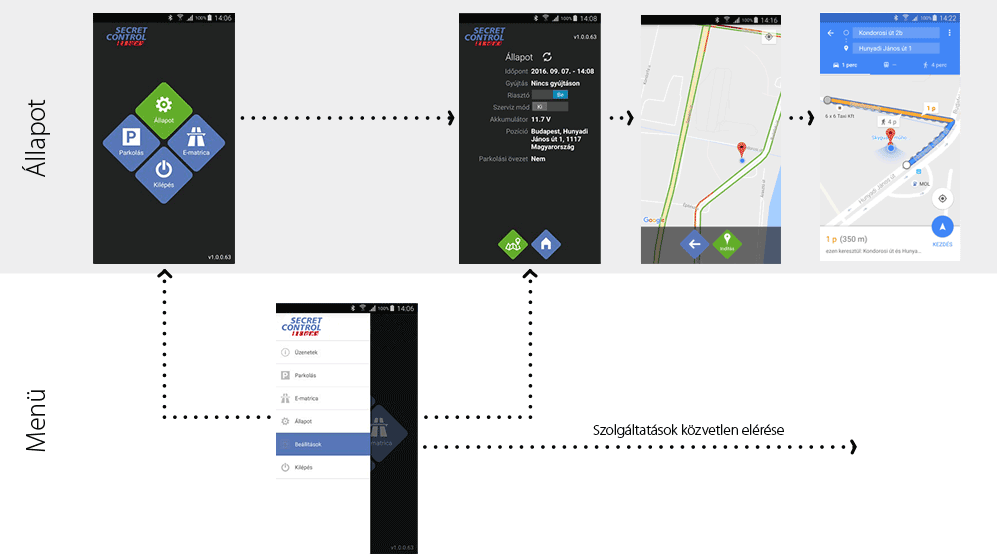 Skyguard_app_folyamatábrák_általános